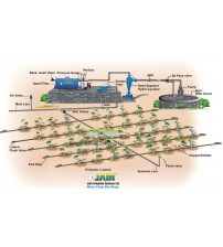 Jain Drip Irrigation System